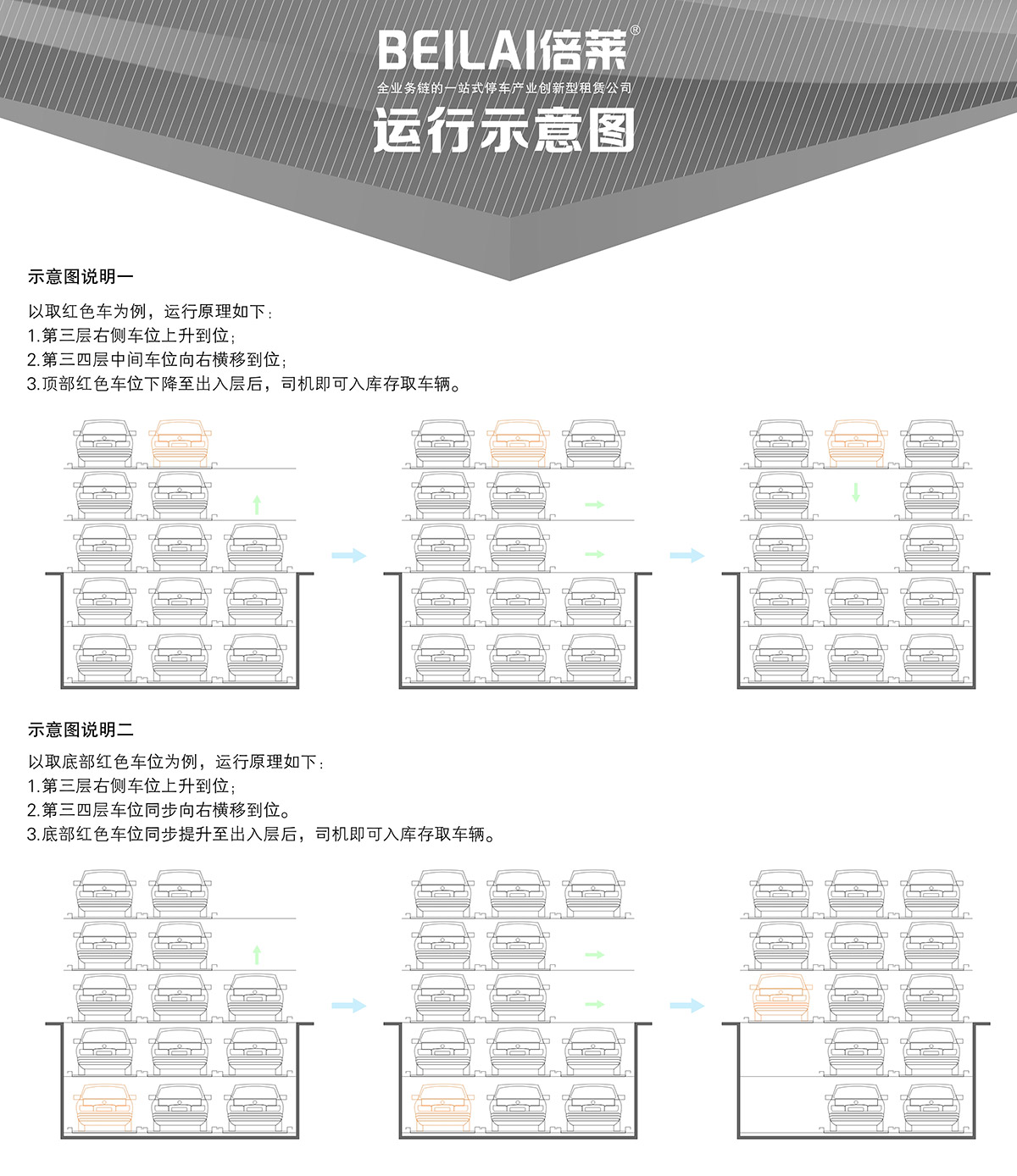 机械车库负二正三地坑式PSH5D2五层升降横移机械停车设备运行示意图.jpg