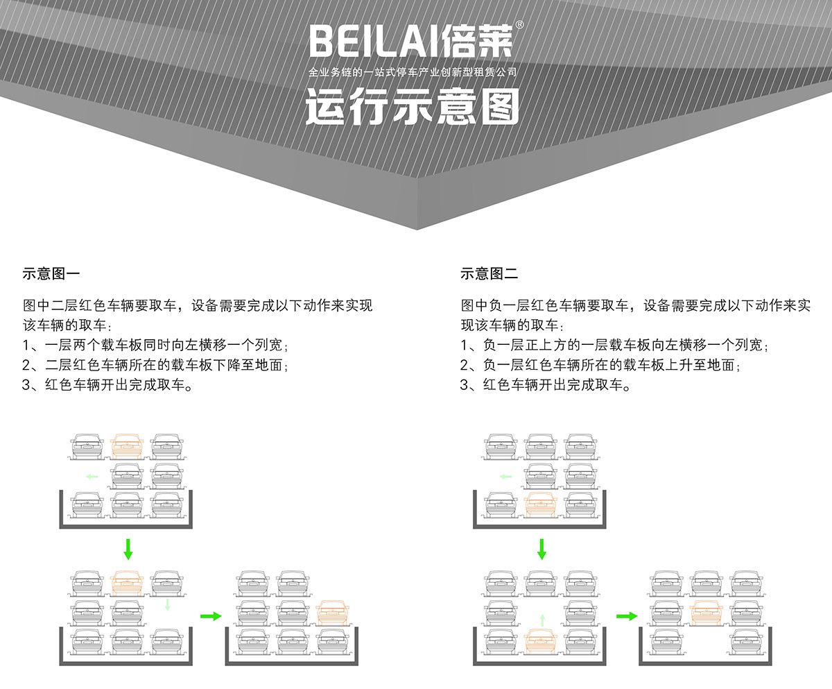 机械车库负一正二地坑PSH3D1三层升降横移机械停车设备运行示意图.jpg