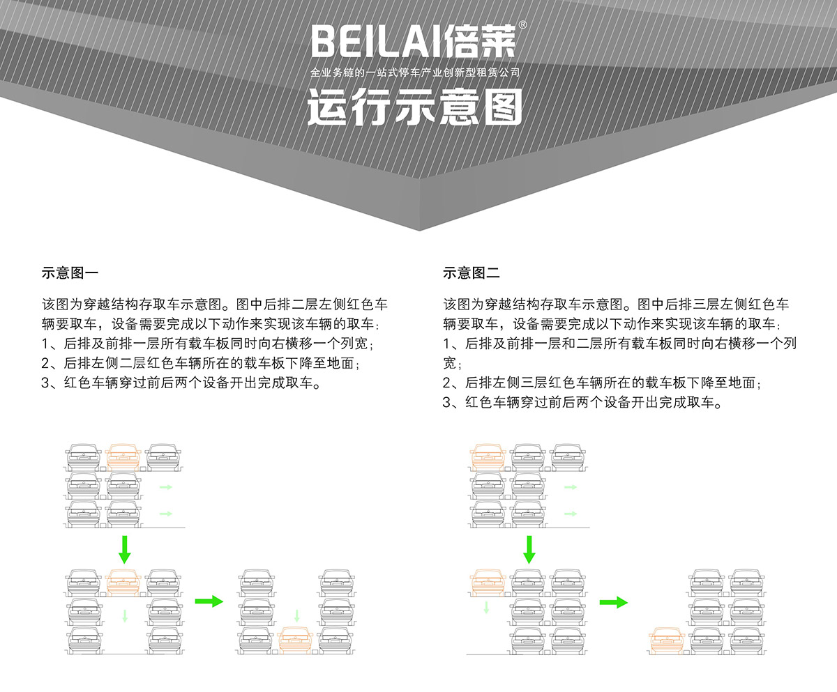 机械车库PSH3三层升降横移机械停车设备运行示意图.jpg