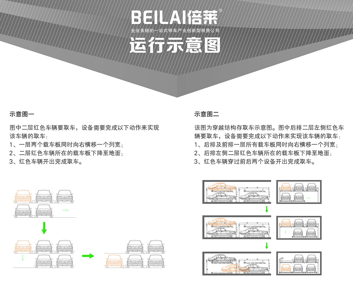 机械车库PSH2二层升降横移机械停车设备运行示意图.jpg