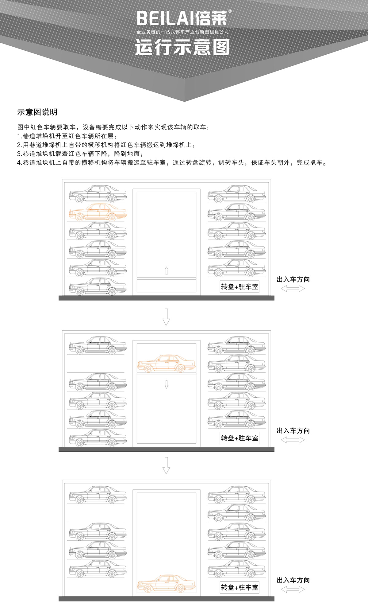 机械车库巷道堆垛机械停车设备运行示意图.jpg