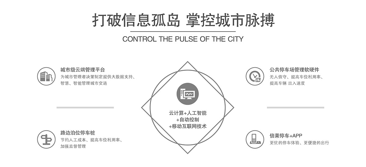 机械车库机械式停车设备打破信息孤岛掌控城市脉搏.jpg