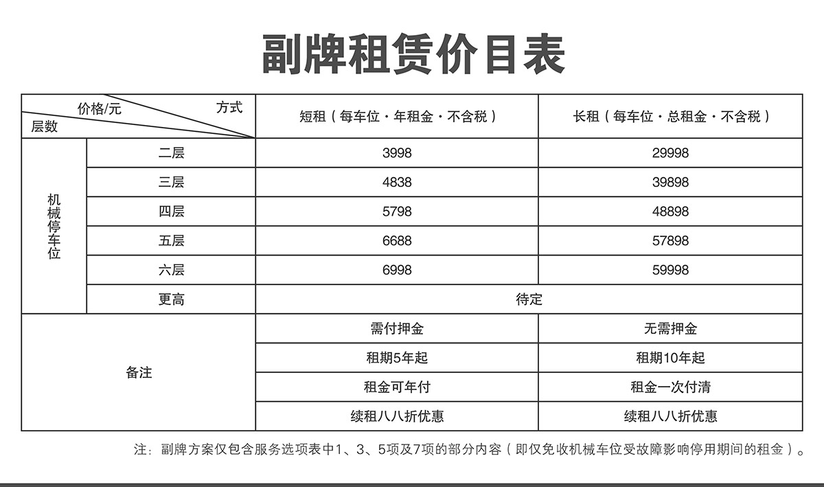 机械车库副牌租赁价目表.jpg