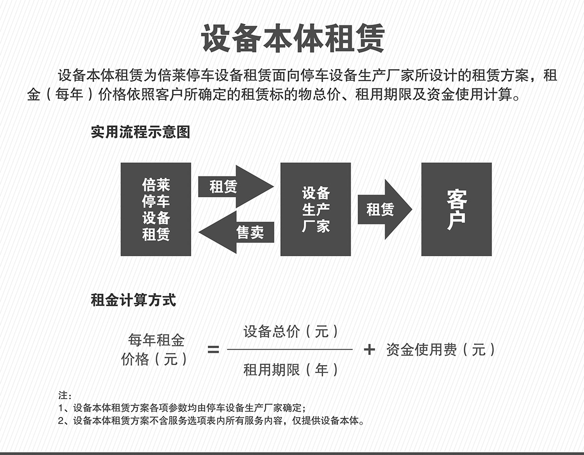 机械车库机械停车设备本体租赁.jpg