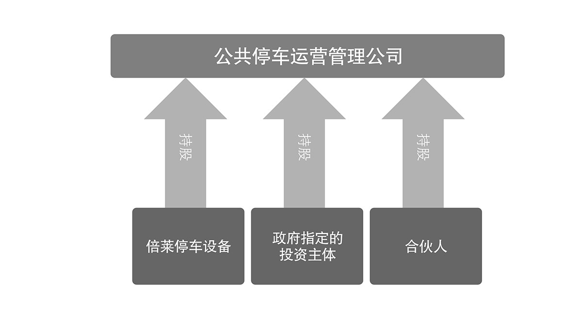 机械车库租赁停车场运营管理流程图.jpg